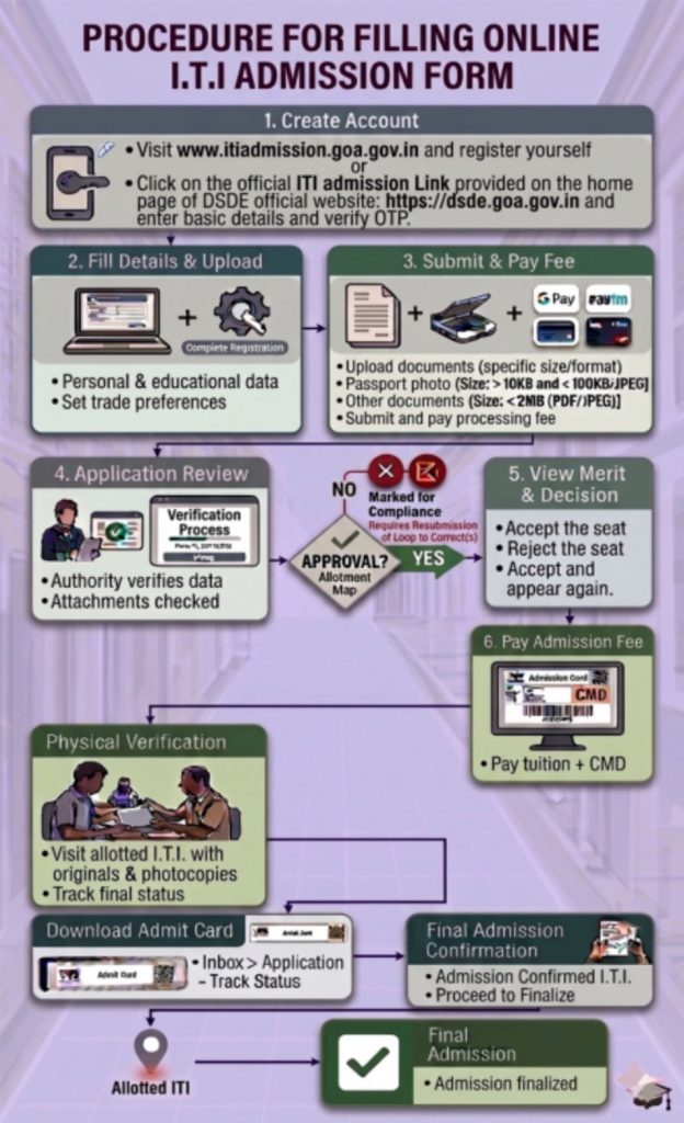 iti-filing-procedure